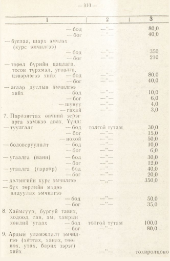 «Төрийн мэдээлэл» № 2, 333-р хуудасны скан