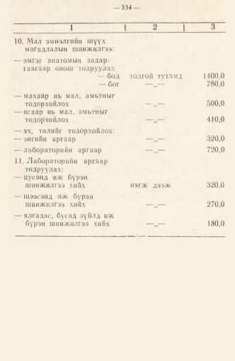 «Төрийн мэдээлэл» № 2, 334-р хуудасны скан