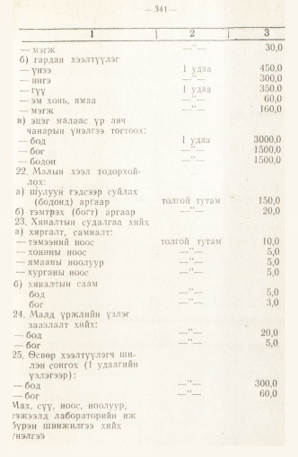 «Төрийн мэдээлэл» № 2, 341-р хуудасны скан
