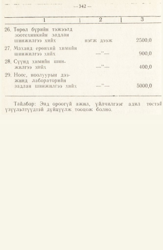 «Төрийн мэдээлэл» № 2, 342-р хуудасны скан
