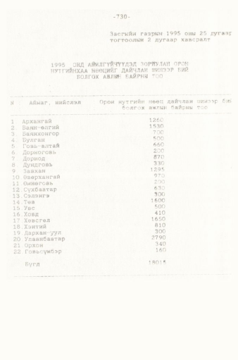 «Төрийн мэдээлэл» № 5-6, 730-р хуудасны скан