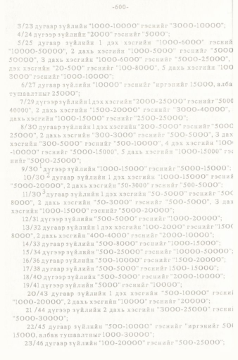 «Төрийн мэдээлэл» № 5-6, 600-р хуудасны скан
