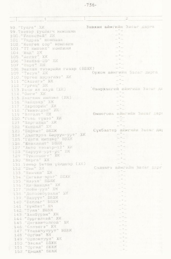 «Төрийн мэдээлэл» № 5-6, 756-р хуудасны скан