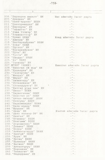 «Төрийн мэдээлэл» № 5-6, 758-р хуудасны скан