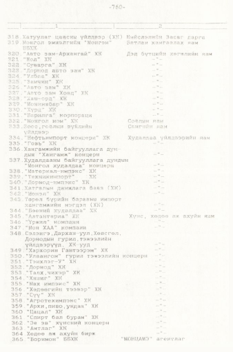 «Төрийн мэдээлэл» № 5-6, 760-р хуудасны скан