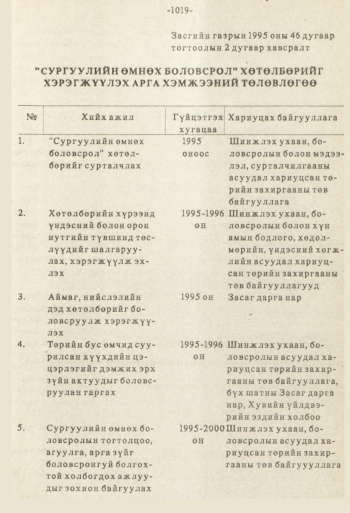 «Төрийн мэдээлэл» № 8-9, файлын 136-р хуудас