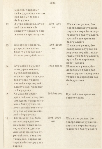 «Төрийн мэдээлэл» № 8-9, файлын 138-р хуудас