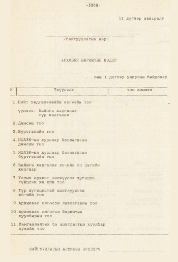 «Төрийн мэдээлэл» № 8-9, файлын 185-р хуудас