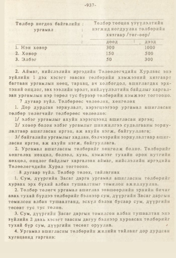 «Төрийн мэдээлэл» № 8-9, 937-р хуудасны скан
