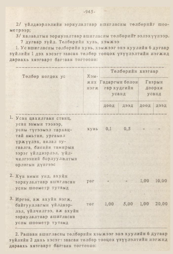 «Төрийн мэдээлэл» № 8-9, 945-р хуудасны скан