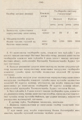 «Төрийн мэдээлэл» № 8-9, 946-р хуудасны скан
