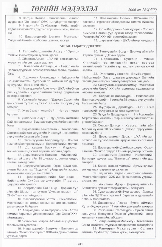 «Төрийн мэдээлэл» № 6, файлын 276-р хуудас