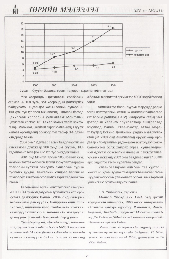 «Төрийн мэдээлэл» № 6, файлын 35-р хуудас