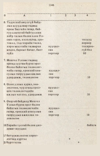 «Төрийн мэдээлэл» № 10-11, 1146-р хуудасны скан
