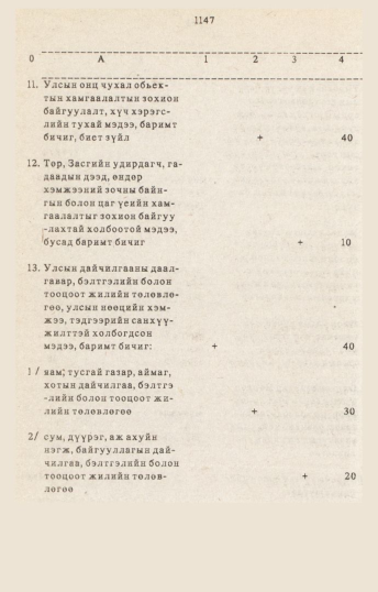«Төрийн мэдээлэл» № 10-11, 1147-р хуудасны скан