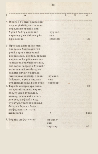 «Төрийн мэдээлэл» № 10-11, 1148-р хуудасны скан