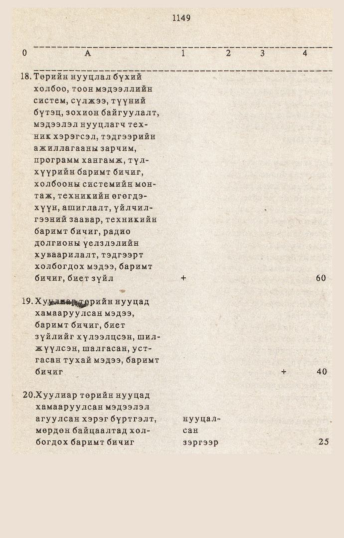 «Төрийн мэдээлэл» № 10-11, 1149-р хуудасны скан