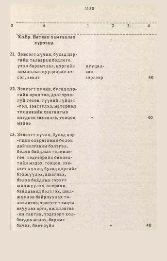 «Төрийн мэдээлэл» № 10-11, 1150-р хуудасны скан