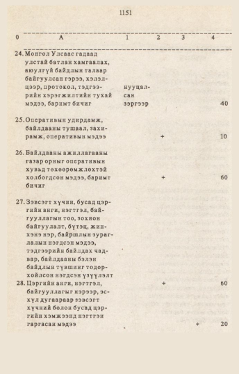 «Төрийн мэдээлэл» № 10-11, 1151-р хуудасны скан
