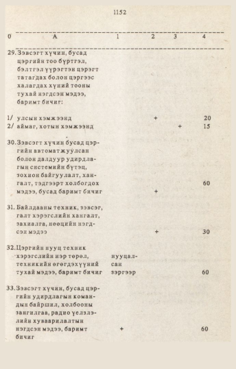 «Төрийн мэдээлэл» № 10-11, 1152-р хуудасны скан
