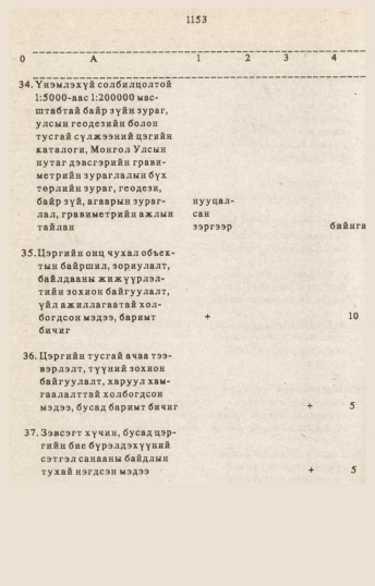 «Төрийн мэдээлэл» № 10-11, 1153-р хуудасны скан