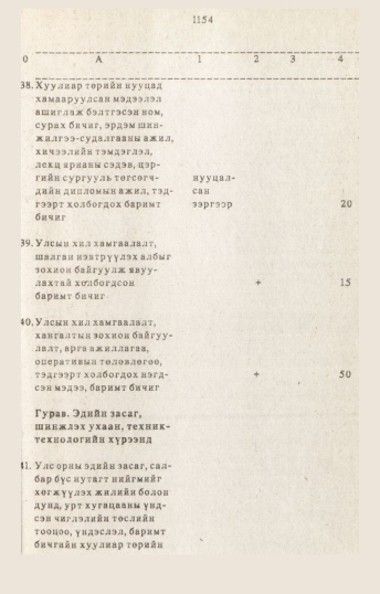 «Төрийн мэдээлэл» № 10-11, 1154-р хуудасны скан