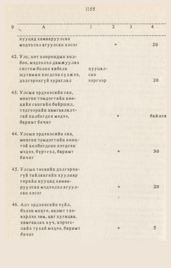 «Төрийн мэдээлэл» № 10-11, 1155-р хуудасны скан