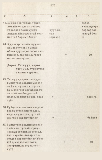 «Төрийн мэдээлэл» № 10-11, 1156-р хуудасны скан