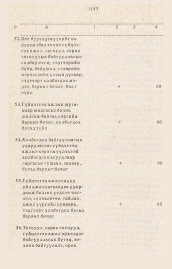«Төрийн мэдээлэл» № 10-11, 1157-р хуудасны скан