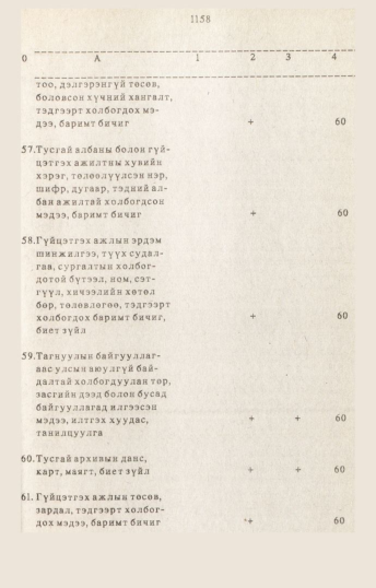«Төрийн мэдээлэл» № 10-11, 1158-р хуудасны скан