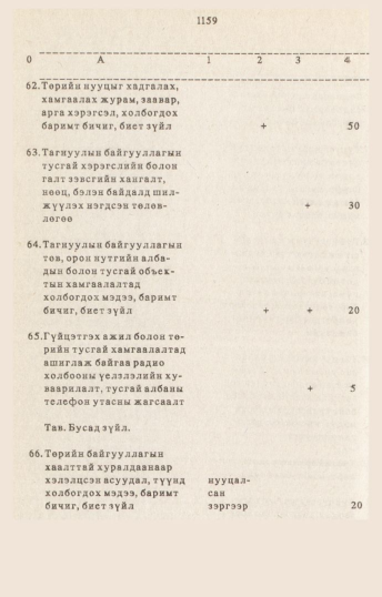 «Төрийн мэдээлэл» № 10-11, 1159-р хуудасны скан