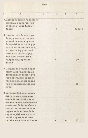 «Төрийн мэдээлэл» № 10-11, 1160-р хуудасны скан