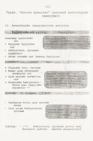 «Төрийн мэдээлэл» № 10, 1002-р хуудасны скан
