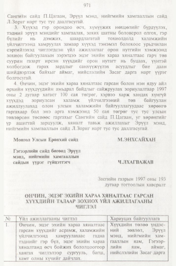 «Төрийн мэдээлэл» № 10, 971-р хуудасны скан