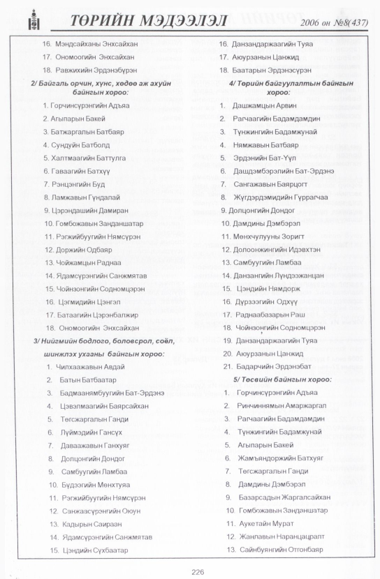 «Төрийн мэдээлэл» № 10, файлын 257-р хуудас
