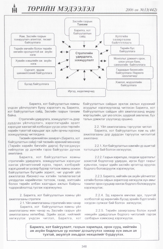 «Төрийн мэдээлэл» № 10, файлын 397-р хуудас