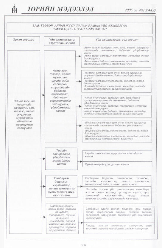 «Төрийн мэдээлэл» № 13, 356-р хуудасны скан
