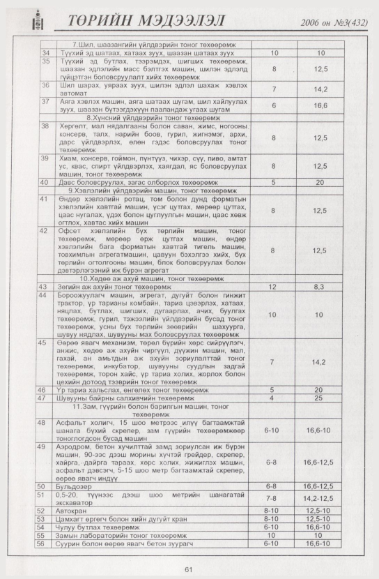 «Төрийн мэдээлэл» № 13, файлын 72-р хуудас