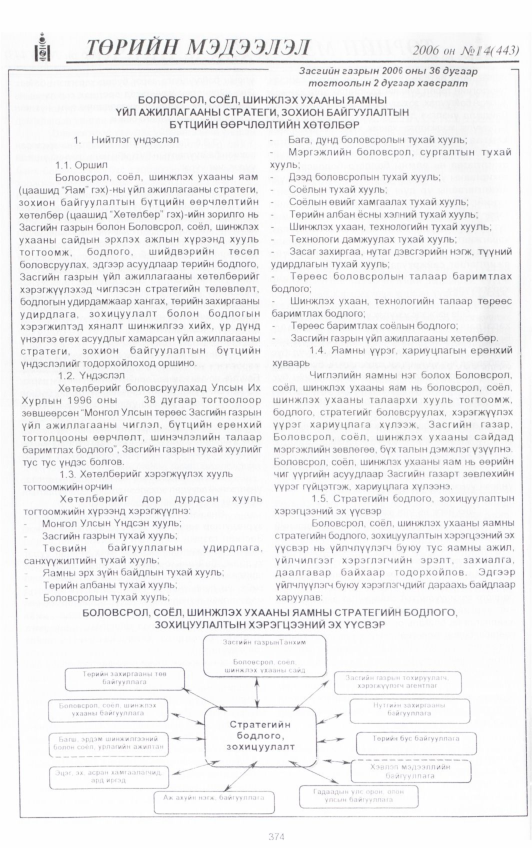 «Төрийн мэдээлэл» № 15, файлын 13-р хуудас