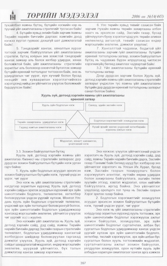 «Төрийн мэдээлэл» № 15, файлын 36-р хуудас
