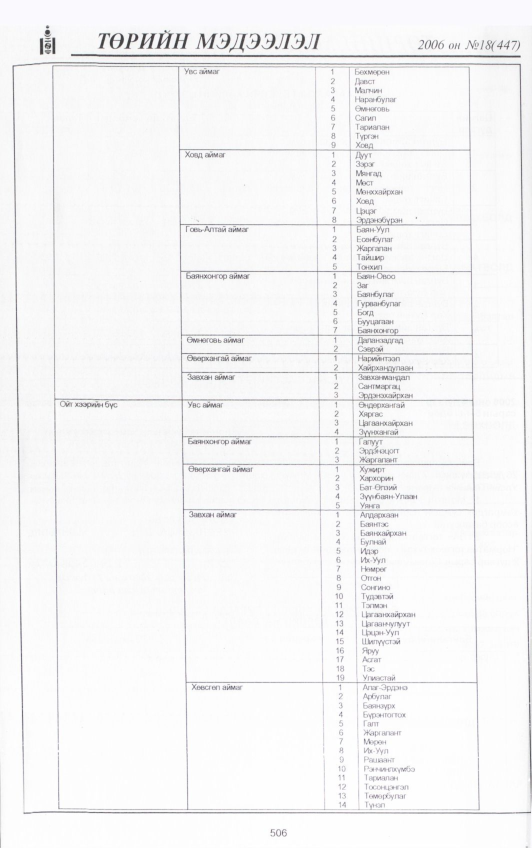 «Төрийн мэдээлэл» № 16, файлын 161-р хуудас