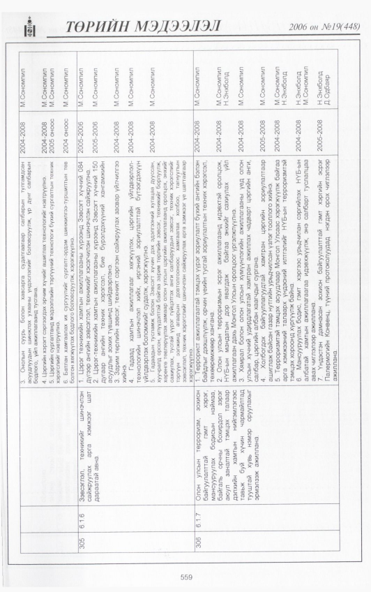 «Төрийн мэдээлэл» № 16, файлын 218-р хуудас