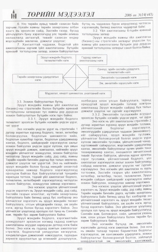 «Төрийн мэдээлэл» № 16, файлын 42-р хуудас
