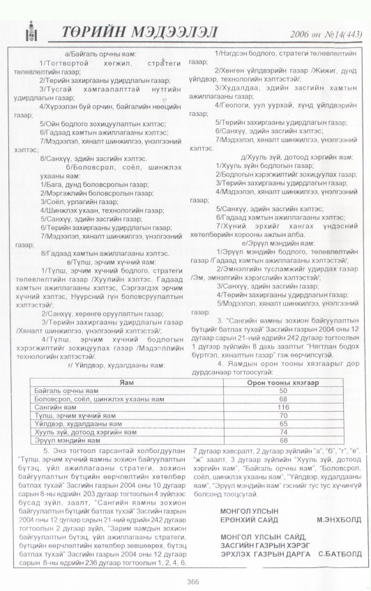 «Төрийн мэдээлэл» № 16, файлын 5-р хуудас
