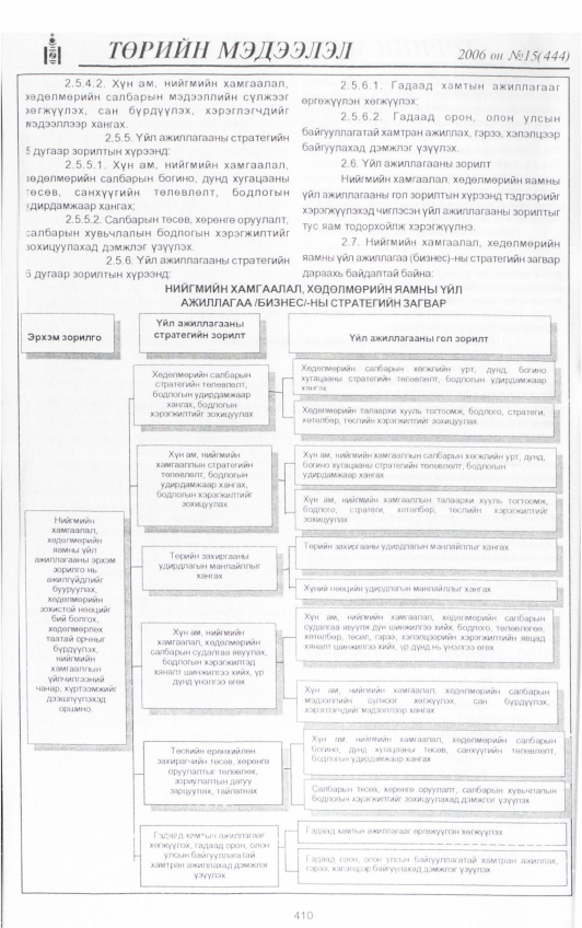 «Төрийн мэдээлэл» № 16, файлын 53-р хуудас