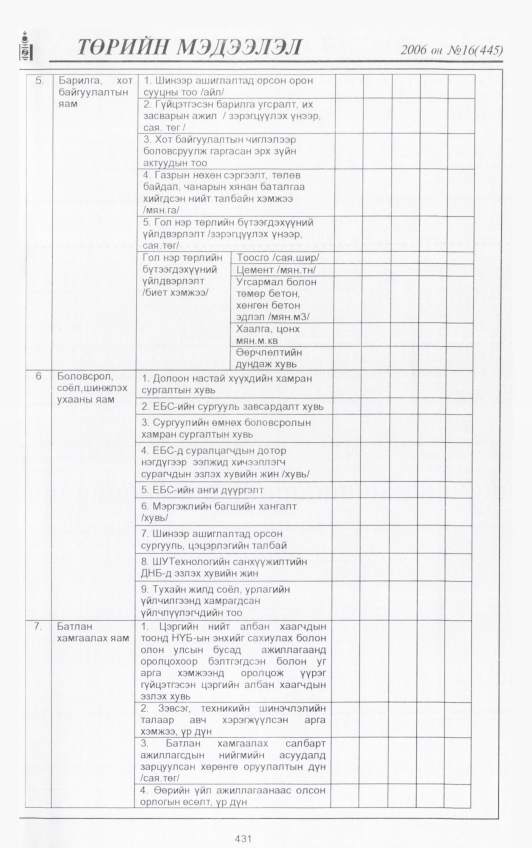 «Төрийн мэдээлэл» № 16, 431-р хуудасны скан