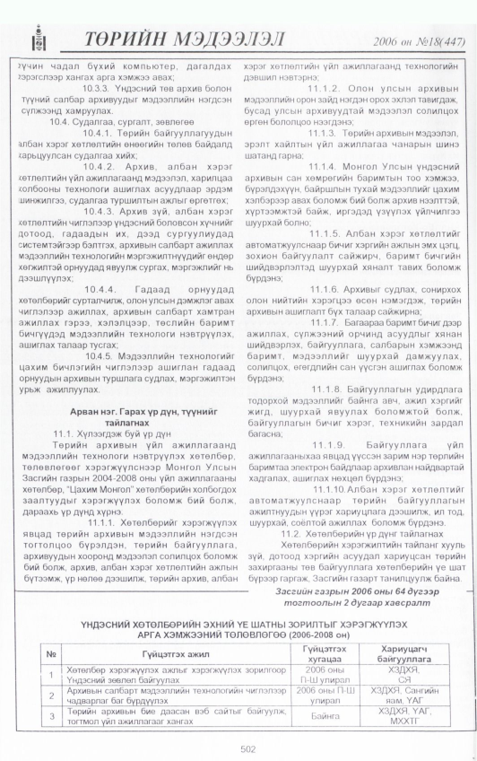 «Төрийн мэдээлэл» № 17, файлын 157-р хуудас