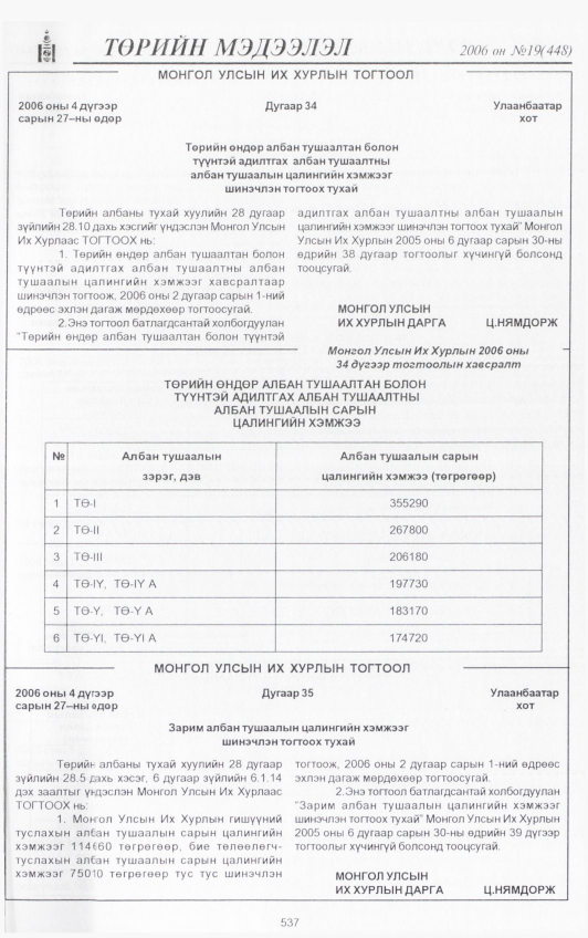 «Төрийн мэдээлэл» № 19, 537-р хуудасны скан