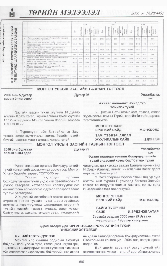«Төрийн мэдээлэл» № 20, 597-р хуудасны скан