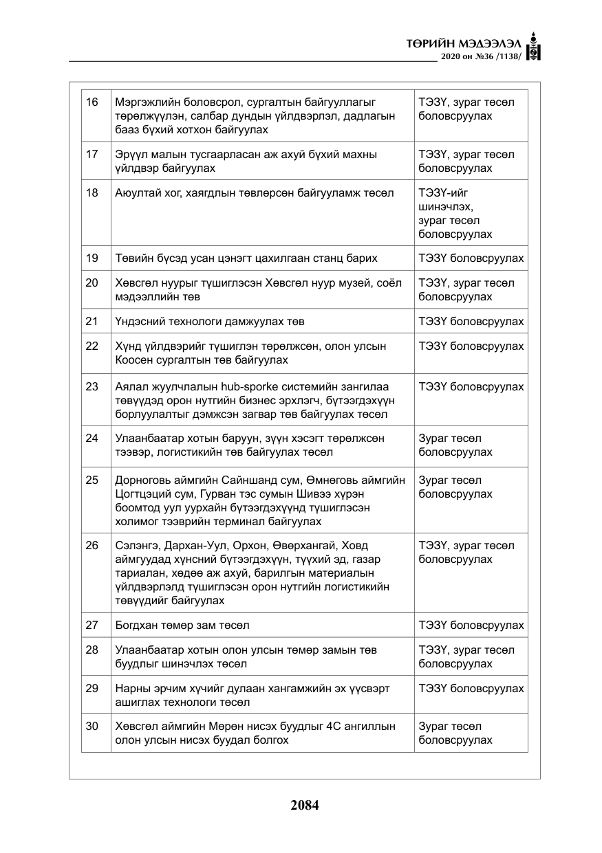 «Төрийн мэдээлэл» № 36, файлын 120-р хуудас